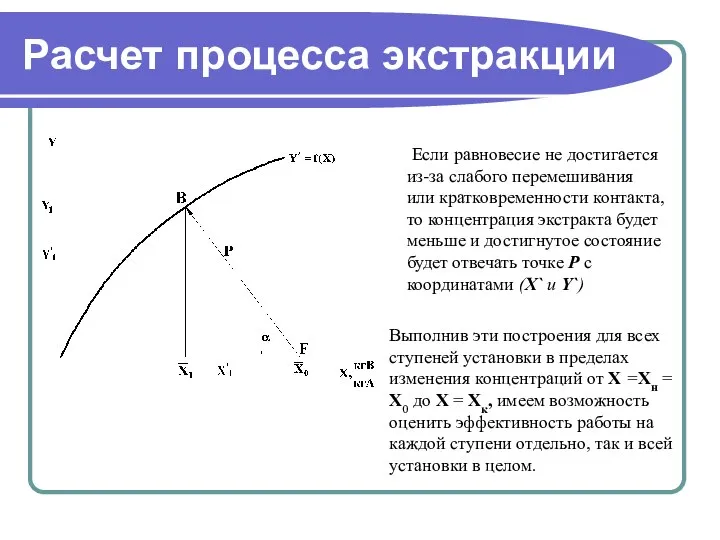 Расчет процесса экстракции Если равновесие не достигается из-за слабого перемешивания или