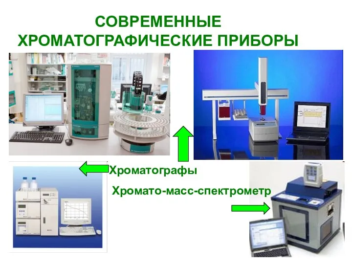 СОВРЕМЕННЫЕ ХРОМАТОГРАФИЧЕСКИЕ ПРИБОРЫ Хроматографы Хромато-масс-спектрометр