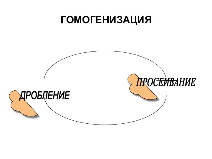 ДРОБЛЕНИЕ ПРОСЕИВАНИЕ ГОМОГЕНИЗАЦИЯ