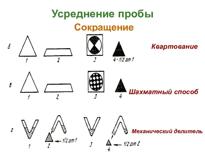 Усреднение пробы Сокращение Квартование Механический делитель Шахматный способ