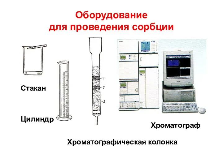 Оборудование для проведения сорбции Стакан Цилиндр Хроматографическая колонка Хроматограф