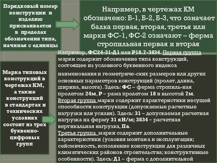 Порядковый номер конструкции и изделию присваивается в пределах обозначения типа, начиная