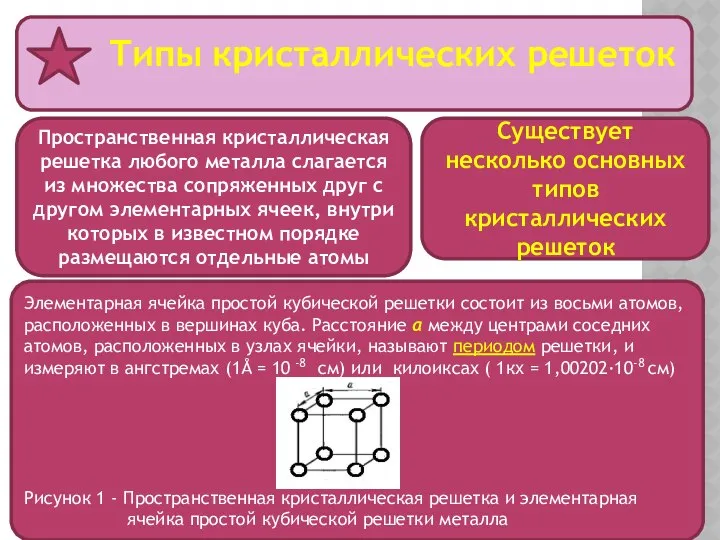 Типы кристаллических решеток Пространственная кристаллическая решетка любого металла слагается из множества