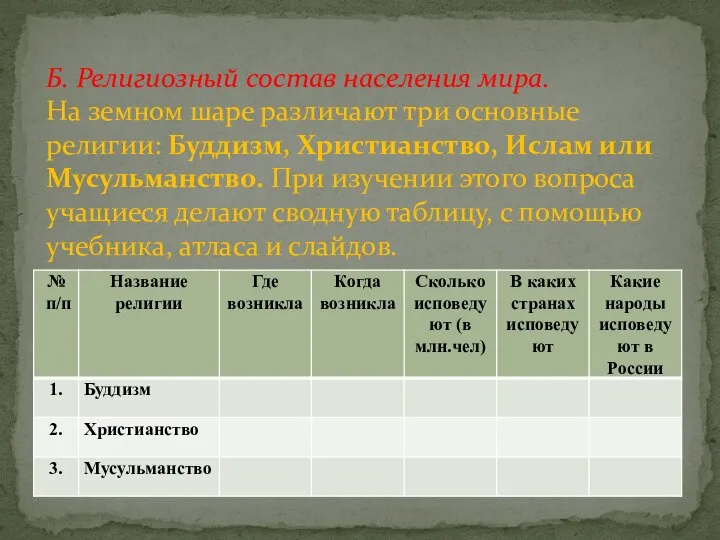 Б. Религиозный состав населения мира. На земном шаре различают три основные