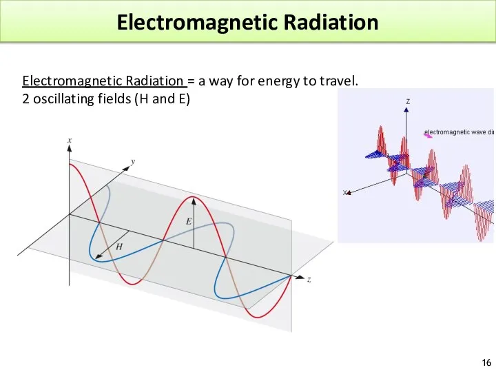 Electromagnetic Radiation Electromagnetic Radiation = a way for energy to travel.