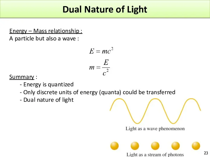 Dual Nature of Light Energy – Mass relationship : A particle