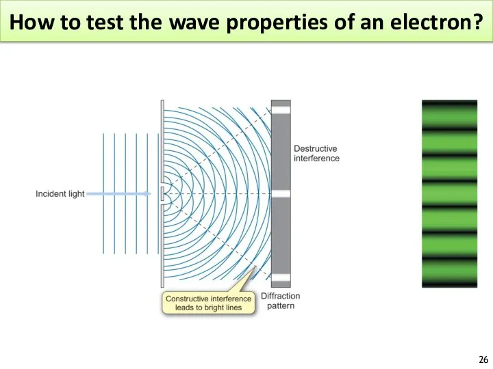 How to test the wave properties of an electron?