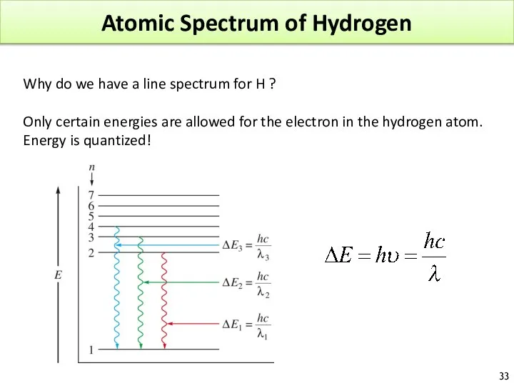 Atomic Spectrum of Hydrogen Why do we have a line spectrum