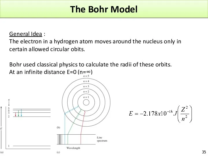 The Bohr Model General Idea : The electron in a hydrogen