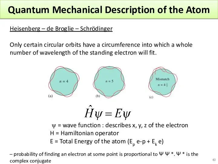 Quantum Mechanical Description of the Atom Heisenberg – de Broglie –