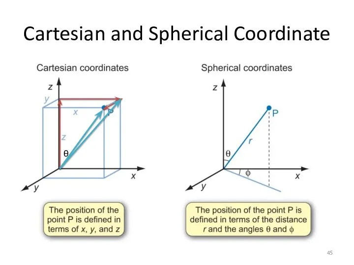 Cartesian and Spherical Coordinate