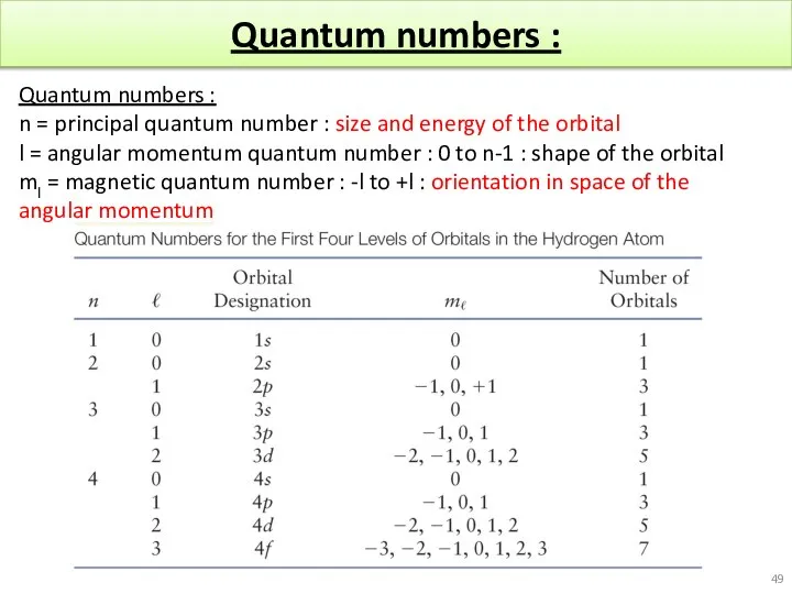 Quantum numbers : Quantum numbers : n = principal quantum number