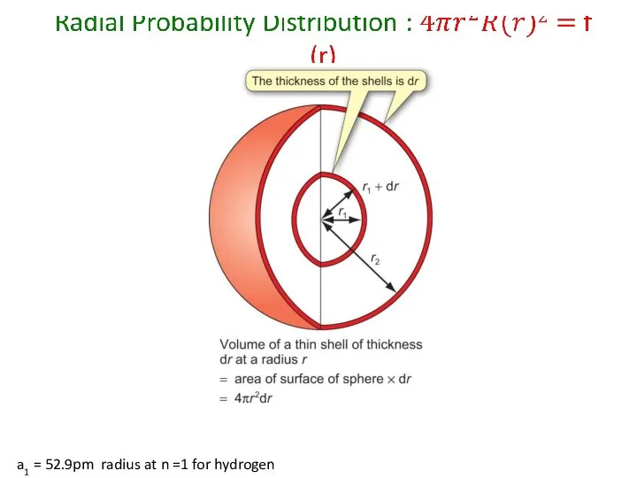 a1 = 52.9pm radius at n =1 for hydrogen