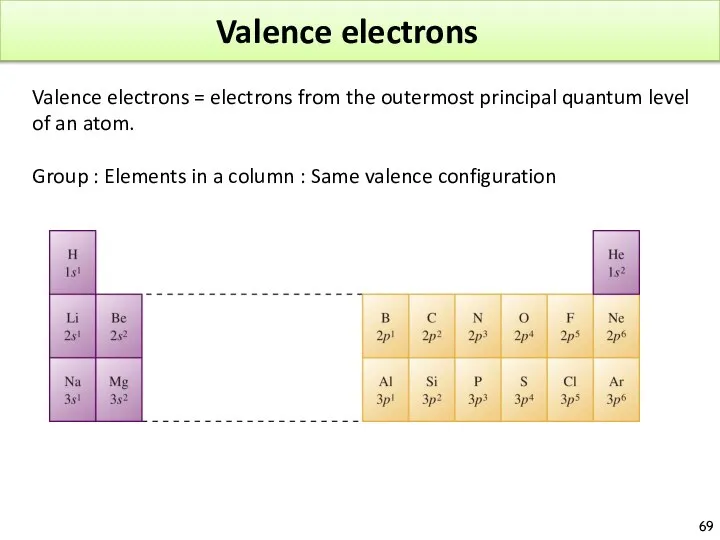 Valence electrons Valence electrons = electrons from the outermost principal quantum