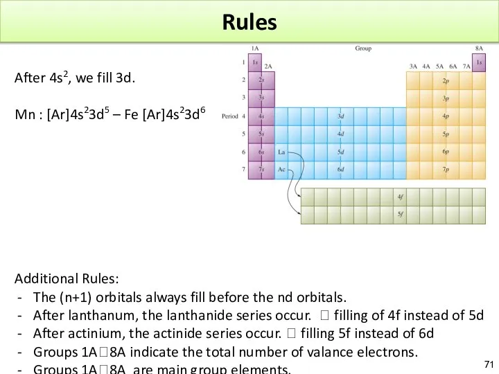 Rules After 4s2, we fill 3d. Mn : [Ar]4s23d5 – Fe
