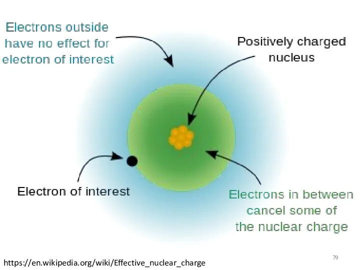https://en.wikipedia.org/wiki/Effective_nuclear_charge