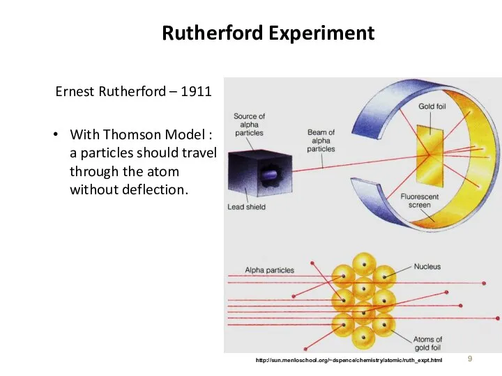 Rutherford Experiment Ernest Rutherford – 1911 With Thomson Model : a