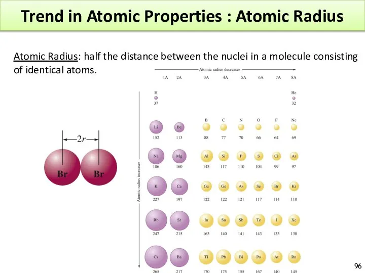 Trend in Atomic Properties : Atomic Radius Atomic Radius: half the