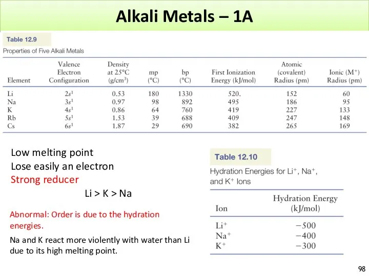 Alkali Metals – 1A Low melting point Lose easily an electron