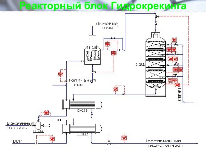 Реакторный блок Гидрокрекинга