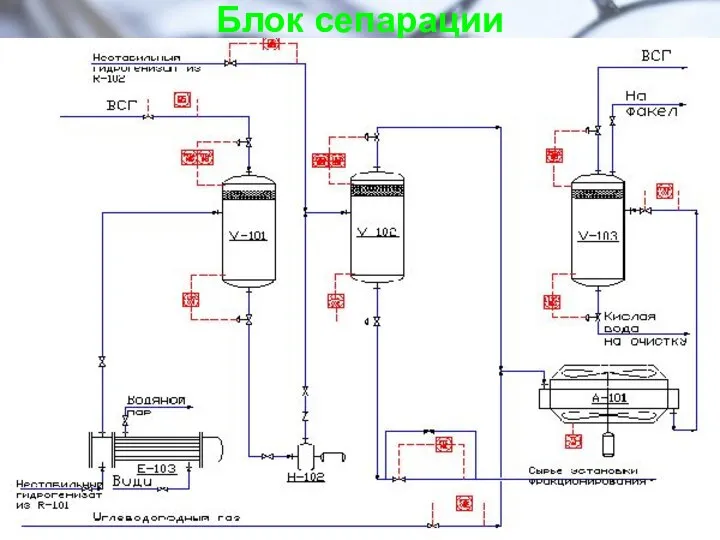 Блок сепарации