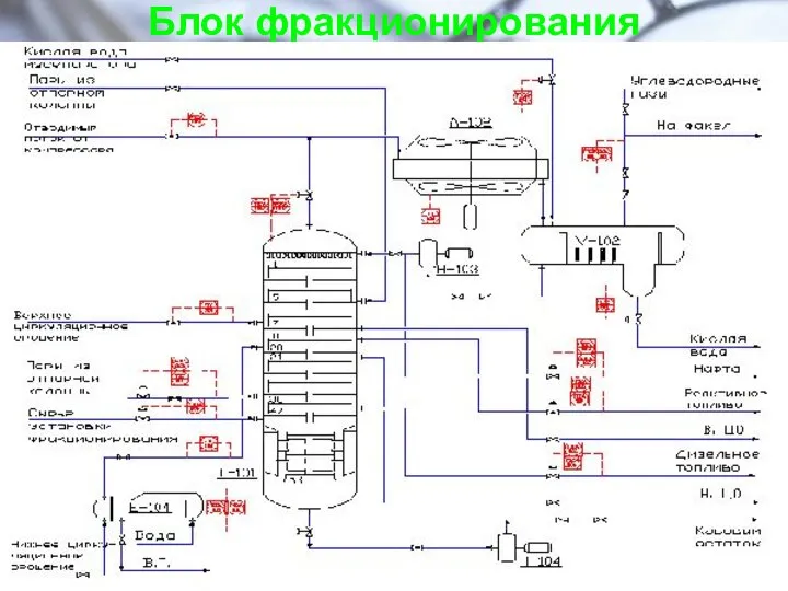 Блок фракционирования