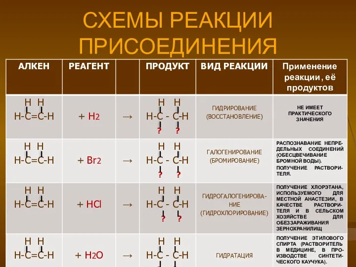 СХЕМЫ РЕАКЦИИ ПРИСОЕДИНЕНИЯ