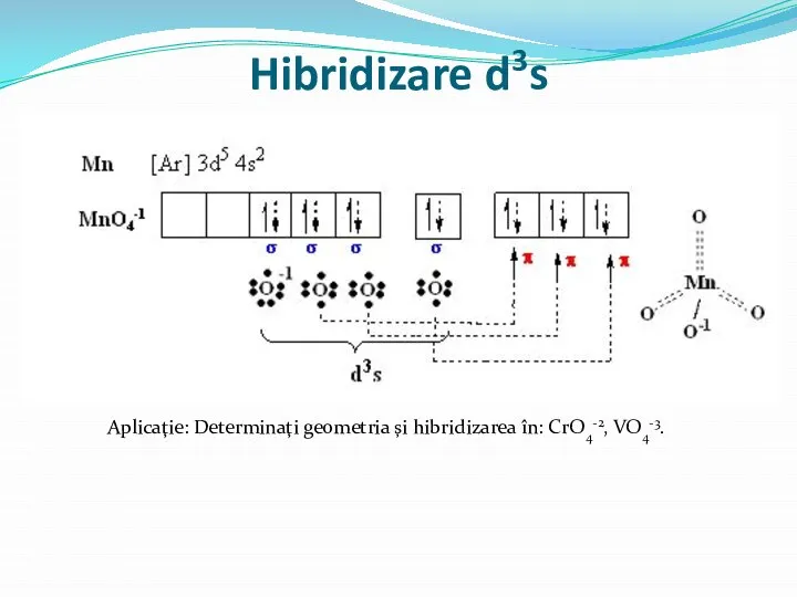 Hibridizare d3s Aplicaţie: Determinaţi geometria şi hibridizarea în: CrO4-2, VO4-3.