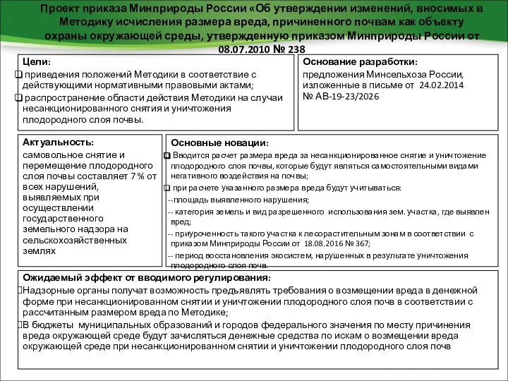 Проект приказа Минприроды России «Об утверждении изменений, вносимых в Методику исчисления