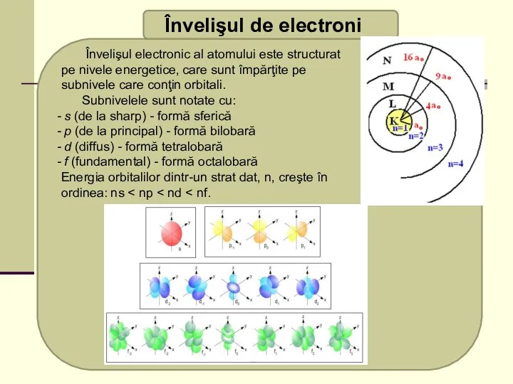 1.1. Noţiuni introductive Învelişul de electroni Învelişul electronic al atomului este