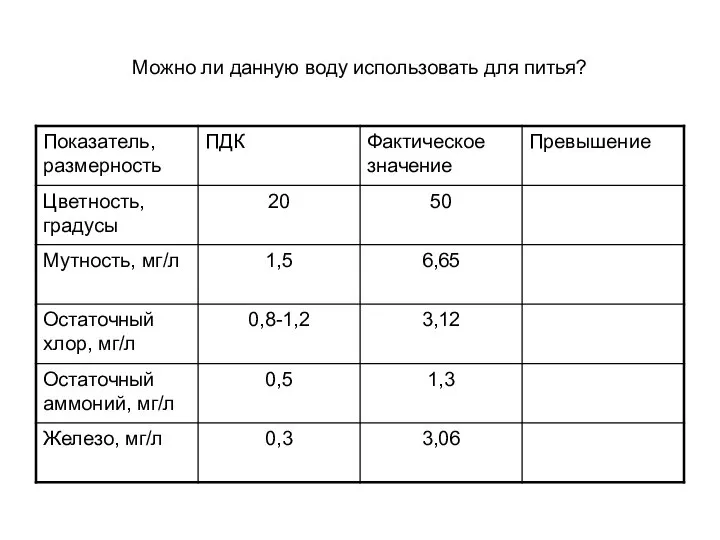 Можно ли данную воду использовать для питья?