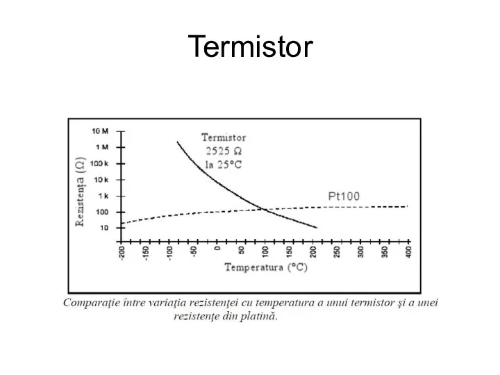 Termistor