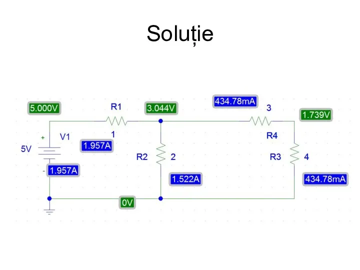 Soluție