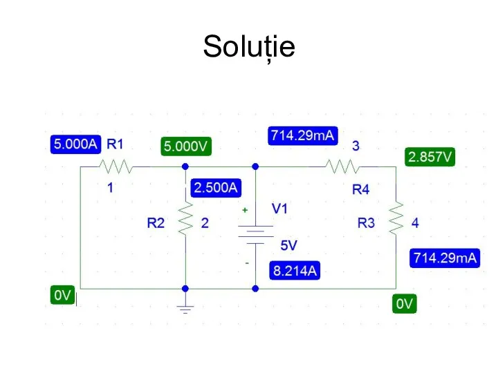 Soluție