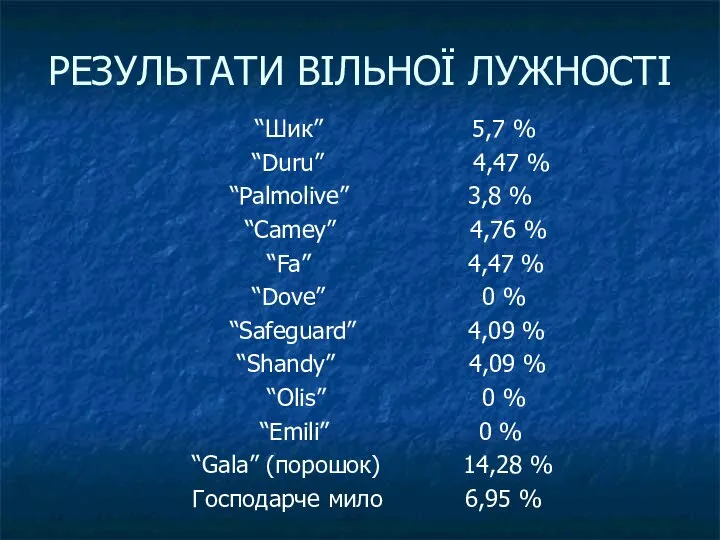 РЕЗУЛЬТАТИ ВІЛЬНОЇ ЛУЖНОСТІ “Шик” 5,7 % “Duru” 4,47 % “Palmolive” 3,8