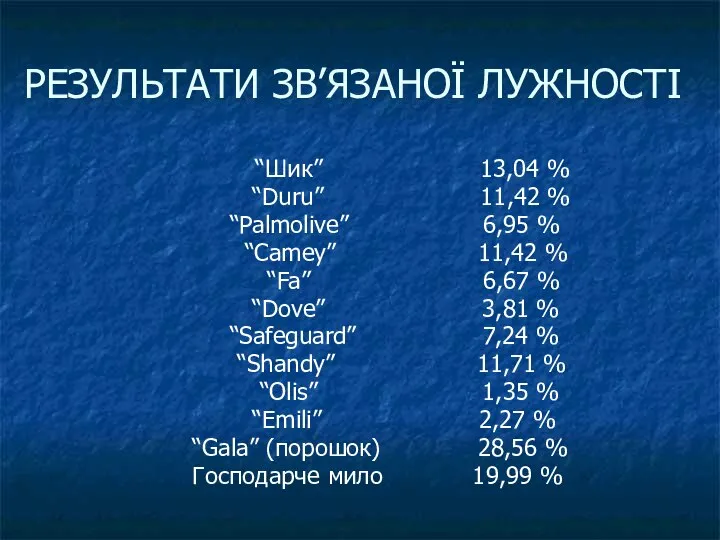 РЕЗУЛЬТАТИ ЗВ’ЯЗАНОЇ ЛУЖНОСТІ “Шик” 13,04 % “Duru” 11,42 % “Palmolive” 6,95