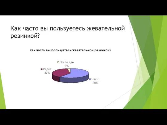 Как часто вы пользуетесь жевательной резинкой?