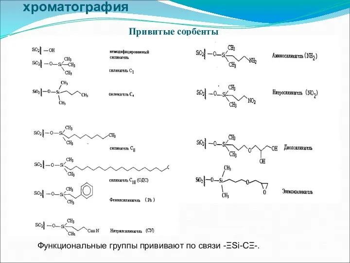 Высокоэффективная жидкостная хроматография Привитые сорбенты Функциональные группы прививают по связи -ΞSi-СΞ-.