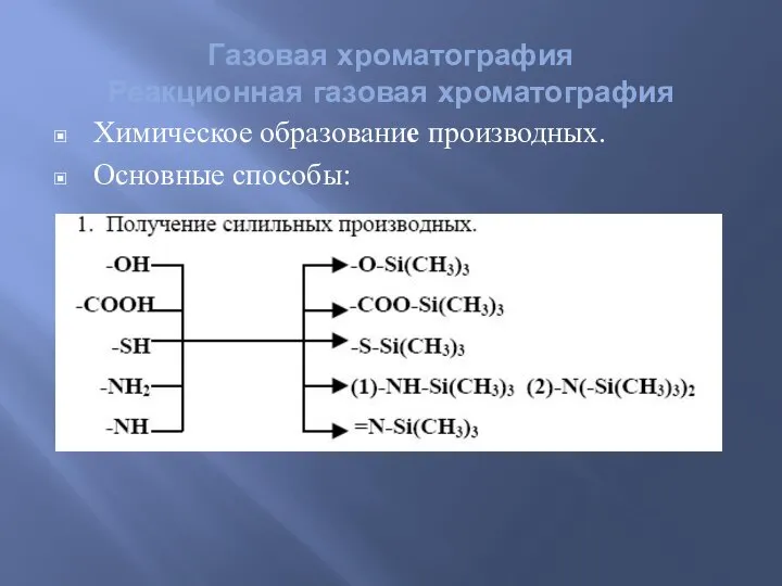 Газовая хроматография Реакционная газовая хроматография Химическое образование производных. Основные способы: