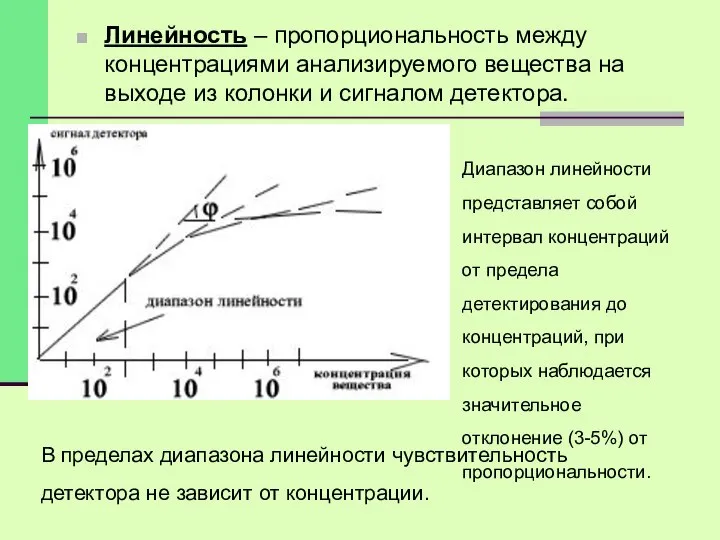 Линейность – пропорциональность между концентрациями анализируемого вещества на выходе из колонки