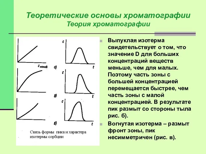 Теоретические основы хроматографии Теория хроматографии Выпуклая изотерма свидетельствует о том, что