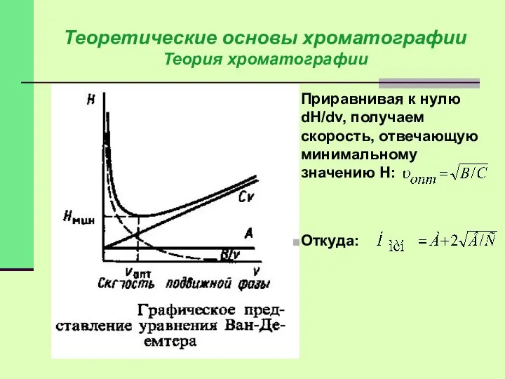 Теоретические основы хроматографии Теория хроматографии Приравнивая к нулю dH/dv, получаем скорость, отвечающую минимальному значению Н: Откуда: