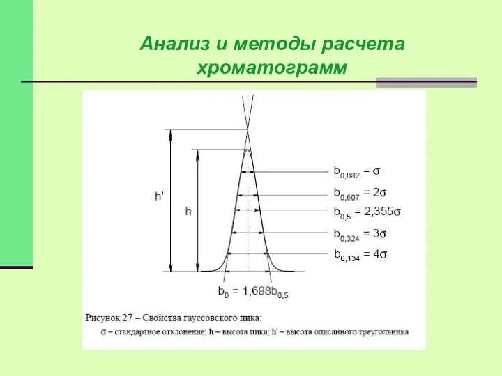 Анализ и методы расчета хроматограмм