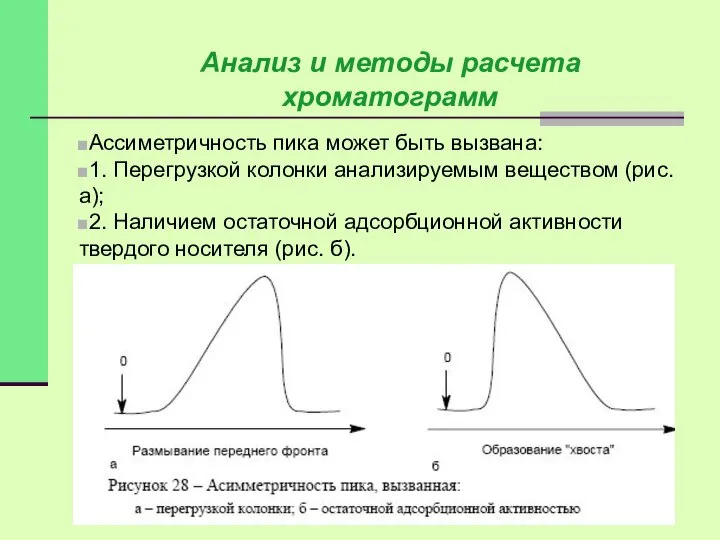 Ассиметричность пика может быть вызвана: 1. Перегрузкой колонки анализируемым веществом (рис.