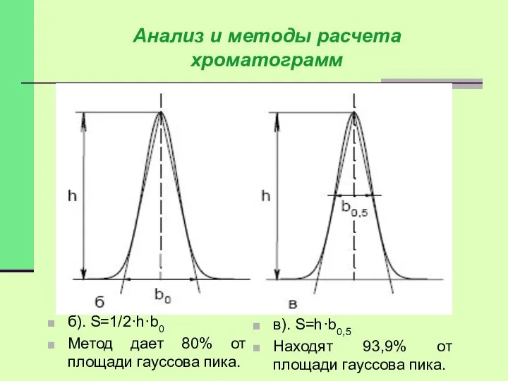 Анализ и методы расчета хроматограмм б). S=1/2·h·b0 Метод дает 80% от