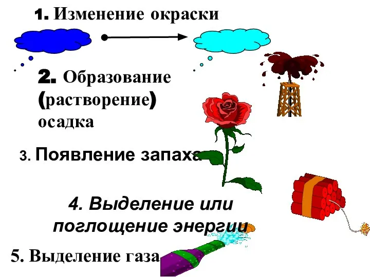 1. Изменение окраски 3. Появление запаха 2. Образование (растворение) осадка 5.