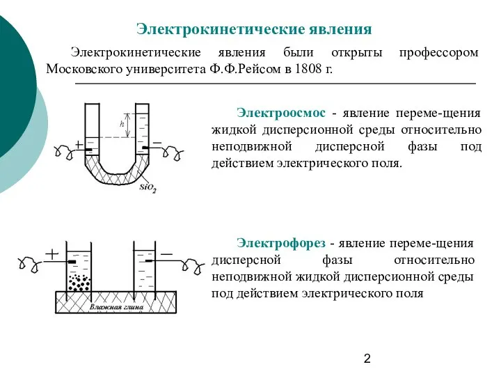 Электрокинетические явления Электрокинетические явления были открыты профессором Московского университета Ф.Ф.Рейсом в