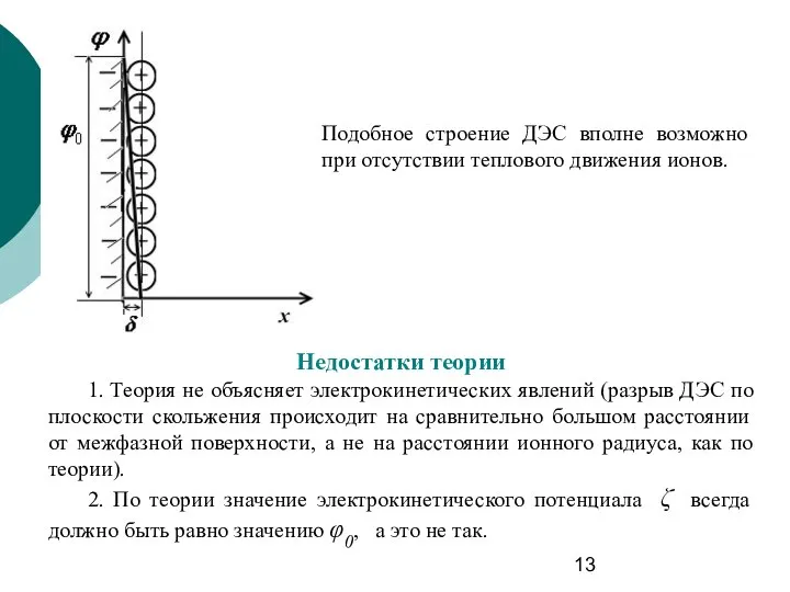 Подобное строение ДЭС вполне возможно при отсутствии теплового движения ионов. Недостатки