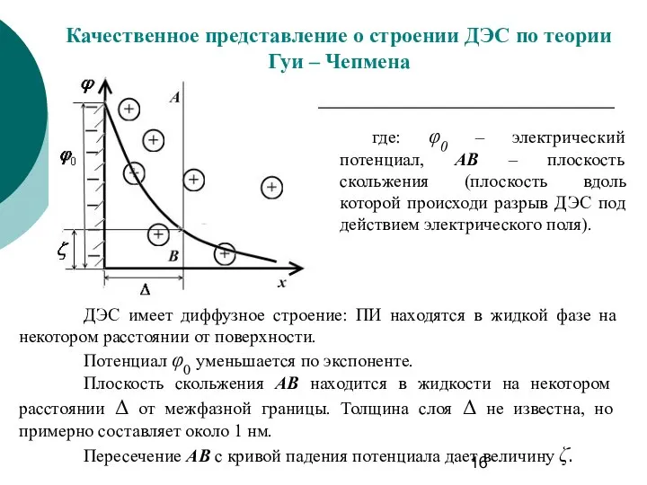 Качественное представление о строении ДЭС по теории Гуи – Чепмена где: