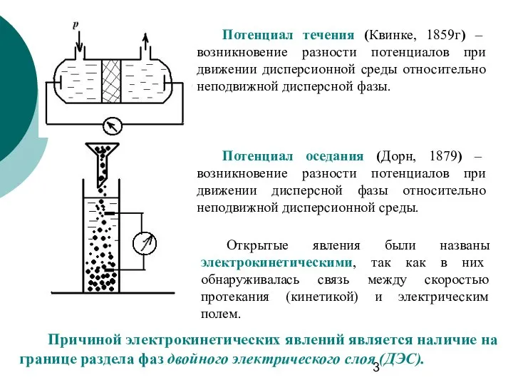 Потенциал течения (Квинке, 1859г) – возникновение разности потенциалов при движении дисперсионной